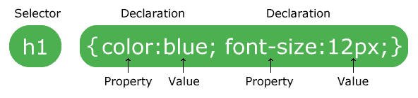 CSS Syntax